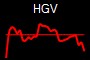 HGV